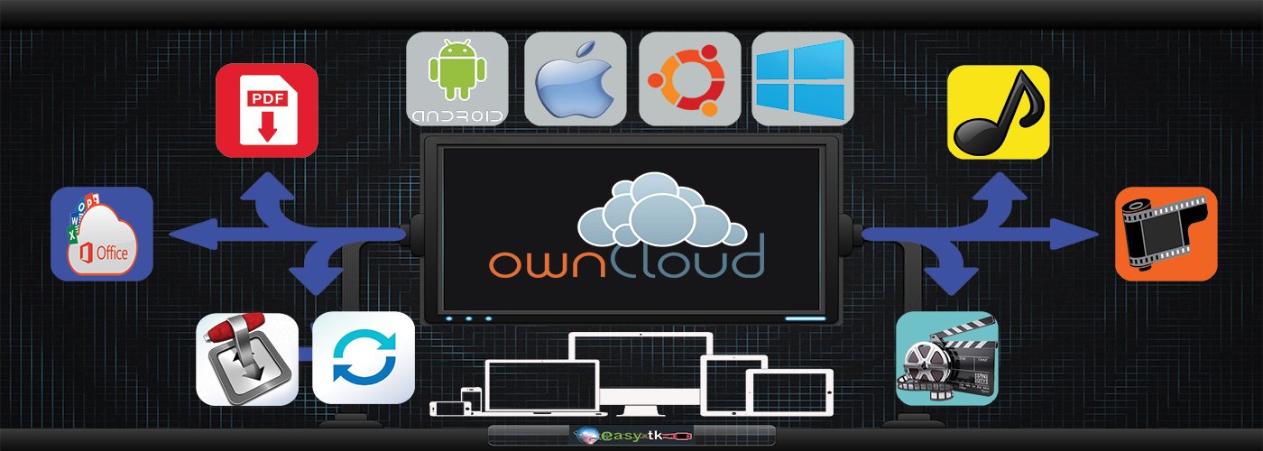 Serveur OwnCloud